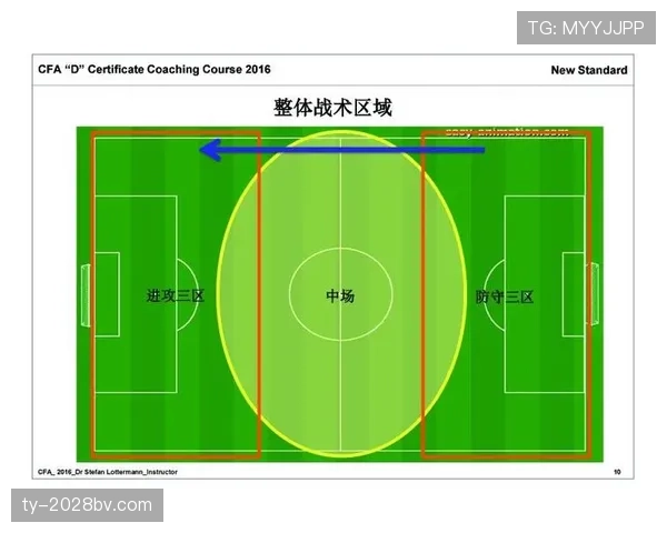 七人制足球规则中的场地尺寸与换人判罚详细解析