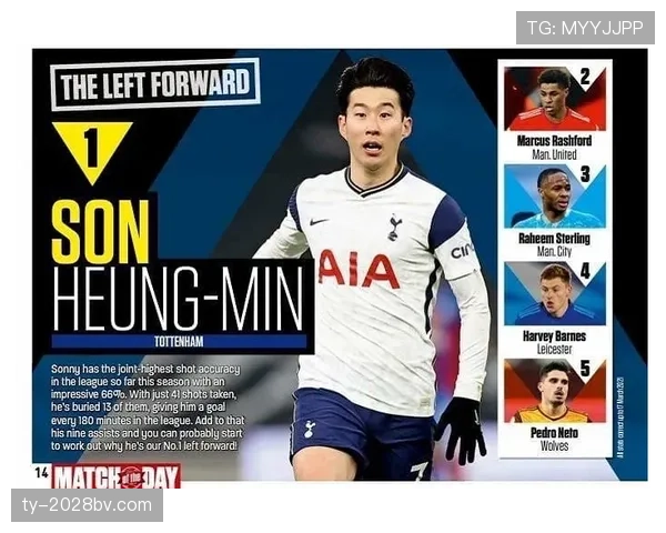 孙兴慜与斯特林进攻效率差异及战术角色适配性分析