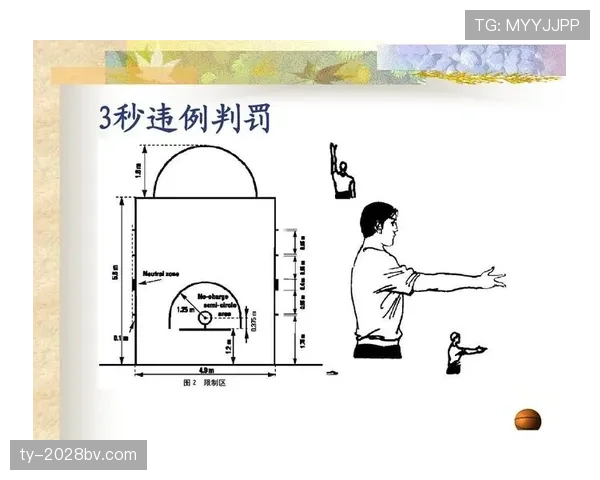 持球五秒违例规则解析：如何判定及常见判罚标准