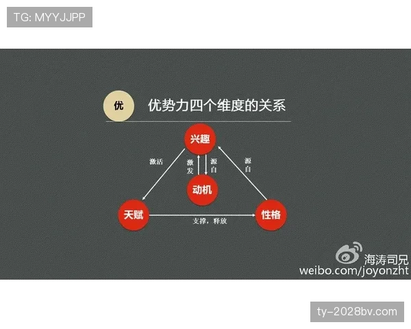 居莱尔的天赋兑现度体现在哪些关键维度