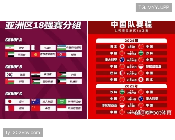 2026世界杯8强产生规则是什么