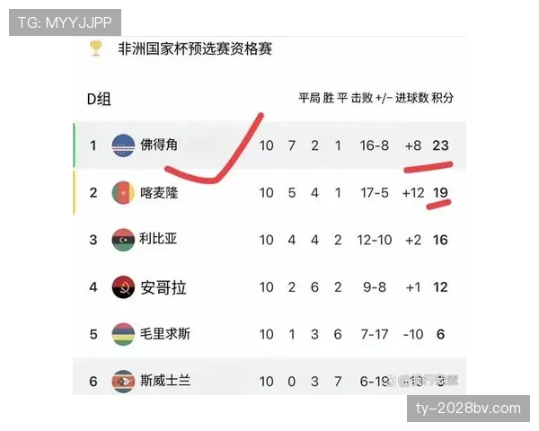 佛得角能否创造历史 2026世界杯首秀球队的黑马潜力解析 佛得角能否创造历史 2026世界杯首秀球队的黑马潜力解析