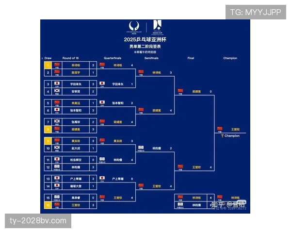 2026世界杯32强对阵规则是什么