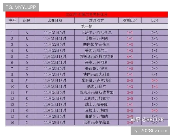 2026世界杯小组赛最后一轮焦点组别预测 2026世界杯小组赛最后一轮焦点组别预测