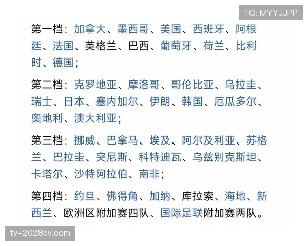 世界杯E组晋级难度排行榜