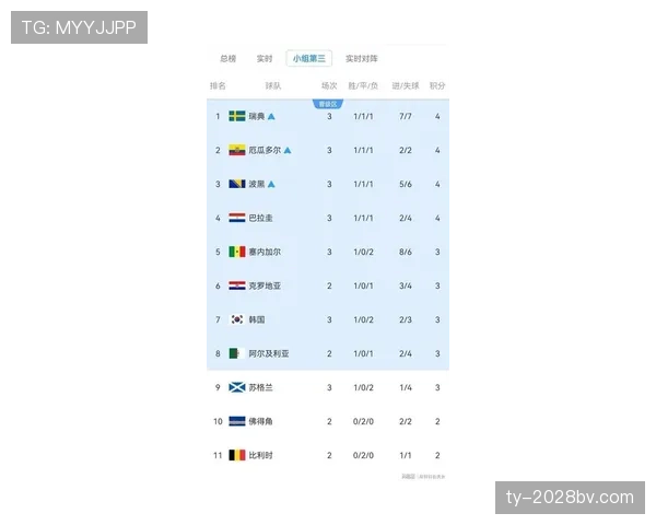 法国世界杯I组头名晋级：三场比赛结果回顾